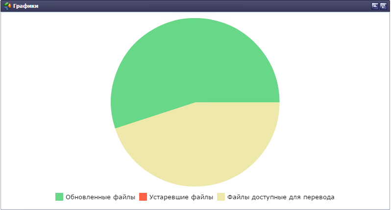 И снова о переводе документации PHP - 3