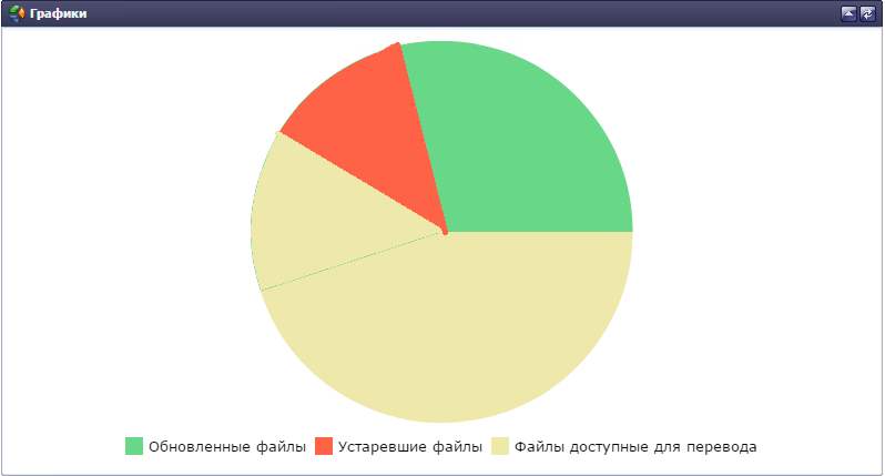 И снова о переводе документации PHP - 4