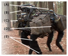 Как Boston Dynamics сделала BigDog автономным - 2