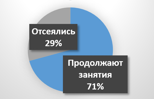 Как мы делали учебный курс по «Интернету вещей» - 11