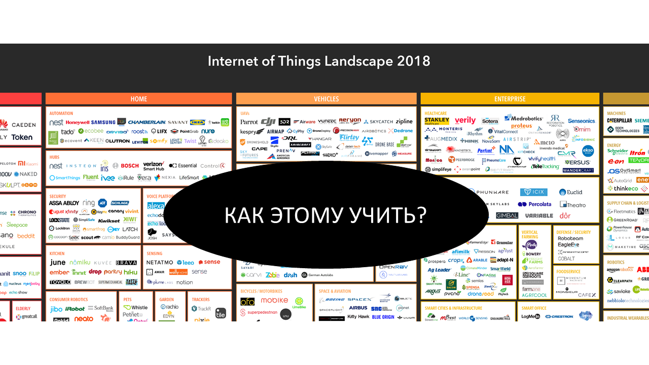 Как мы делали учебный курс по «Интернету вещей» - 1