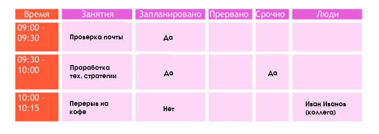 Как я прокачивал скилы личной эффективности - 6