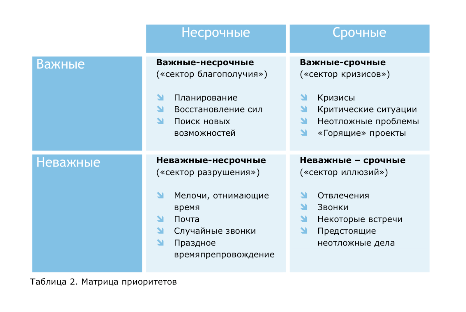 Как я прокачивал скилы личной эффективности - 8