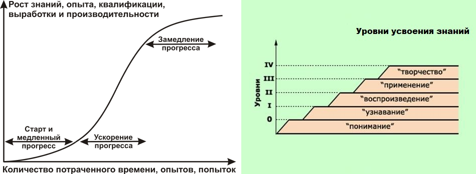 Как я учусь практикам и ценностям Agile - 3