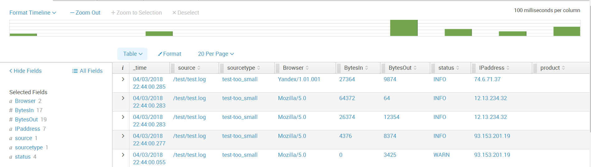 Как загрузить нестандартный лог в Splunk + логи Fortinet - 16