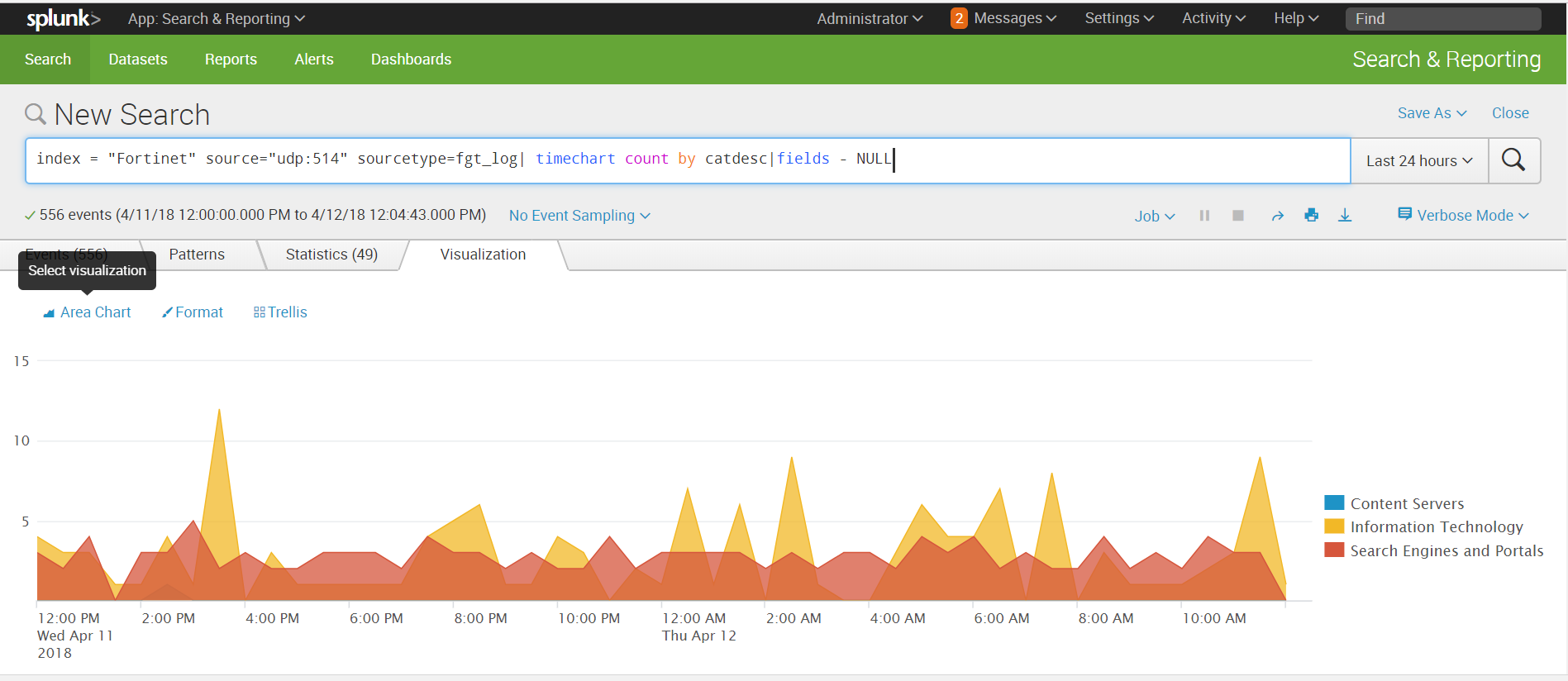 Как загрузить нестандартный лог в Splunk + логи Fortinet - 5