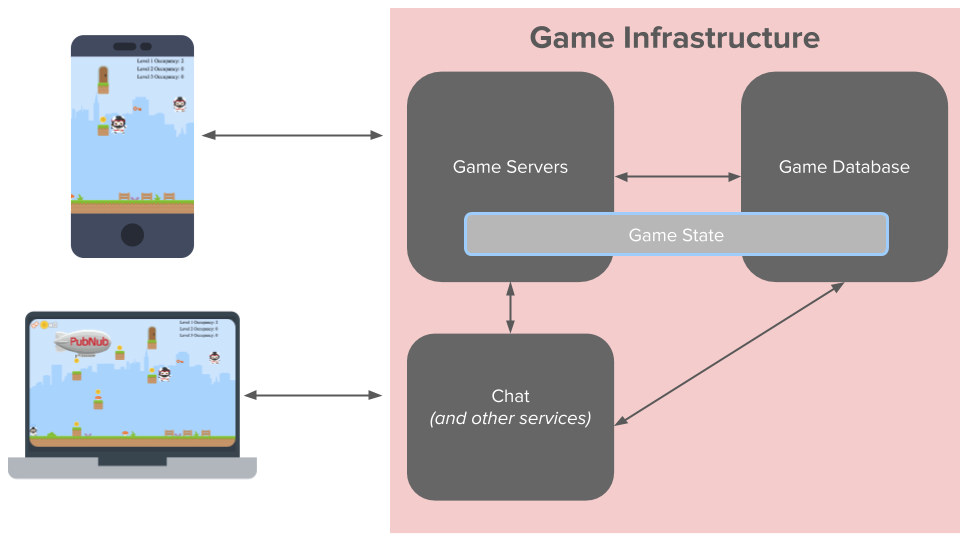 Games server ru. Гаме сервер. Game database. Database for games.