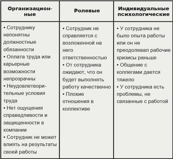 Профессиональное выгорание: как распознать и предотвратить - 2 Профессиональное выгорание: как распознать и предотвратить - 2