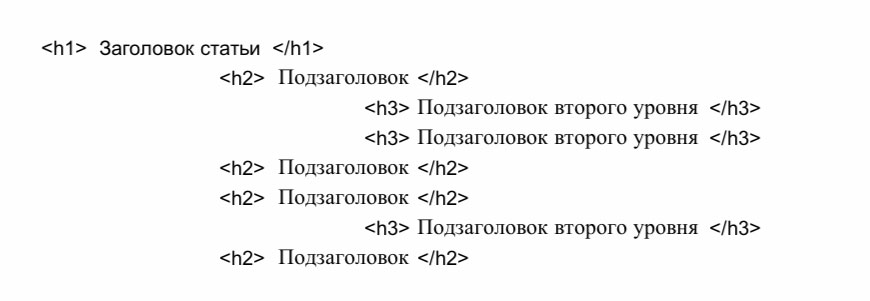 Структура тегов заголовков для продвижения статьи