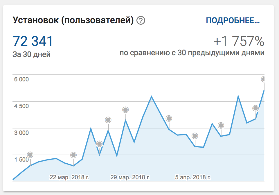 Как можно разработать две части игры за полгода и не сойти с ума - 17