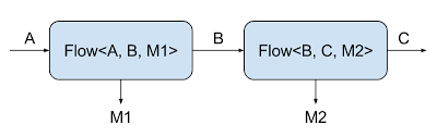 Знакомство с реактивными потоками – для Java-разработчиков - 2