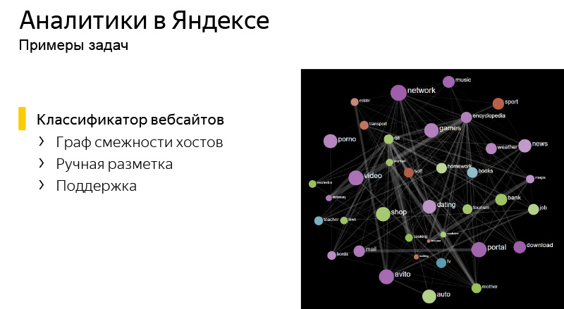 JupyterHub, или как управлять сотнями пользователей Python. Лекция Яндекса - 3