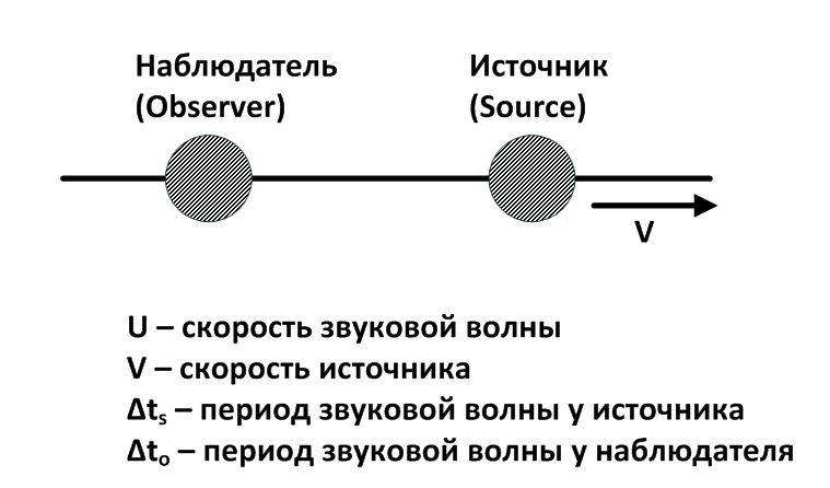 Ранняя вселенная. Инфляционная Космология: является ли наша вселенная частью мультивселенной? Часть 2 - 14