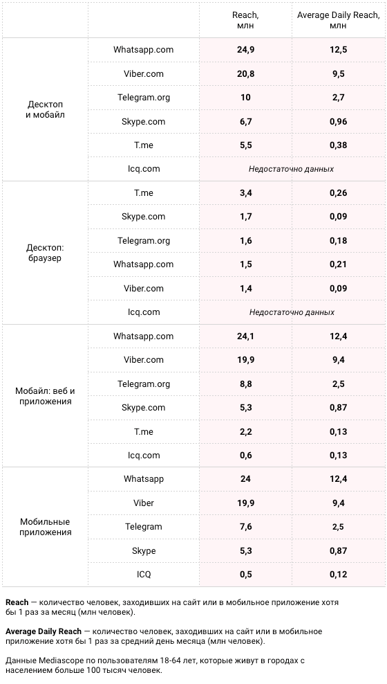 Telegram заблокирован, но вроде работает. Почему? - 2 Telegram заблокирован, но вроде работает. Почему? - 2