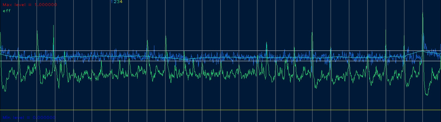 Прогнозируем направление движения цены с эффективностью 60% на минутном графике - 3 image