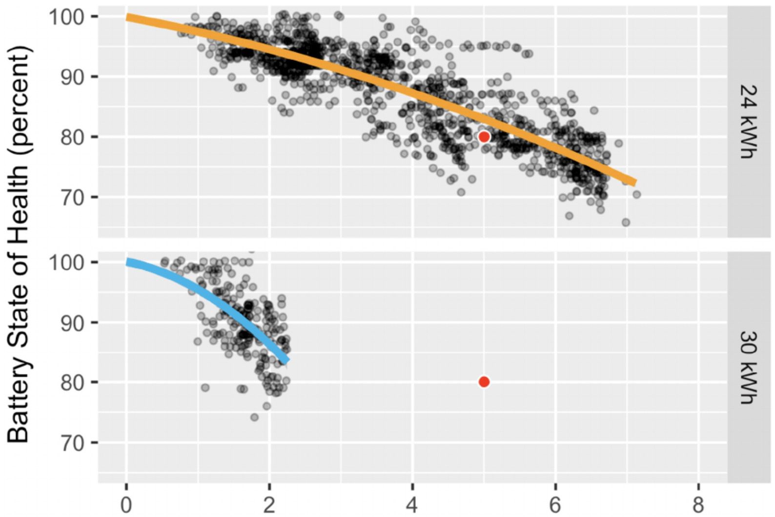 Статистика использования аккумуляторов Tesla показала их необычную живучесть - 2 Статистика использования аккумуляторов Tesla показала их необычную живучесть - 2