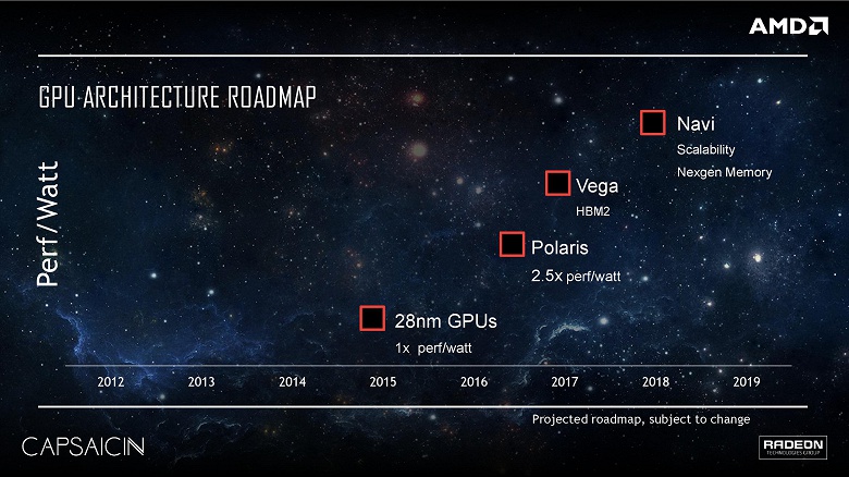 В этом году ожидается выход GPU AMD Zen