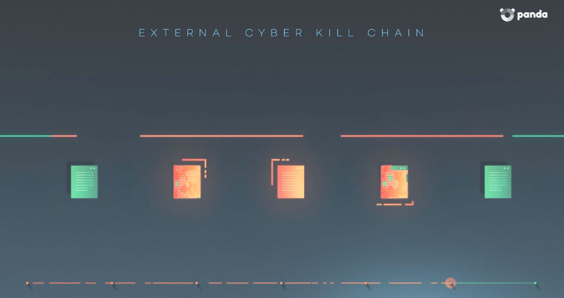 Видео про Panda Adaptive Defense на платформе Aether - 1