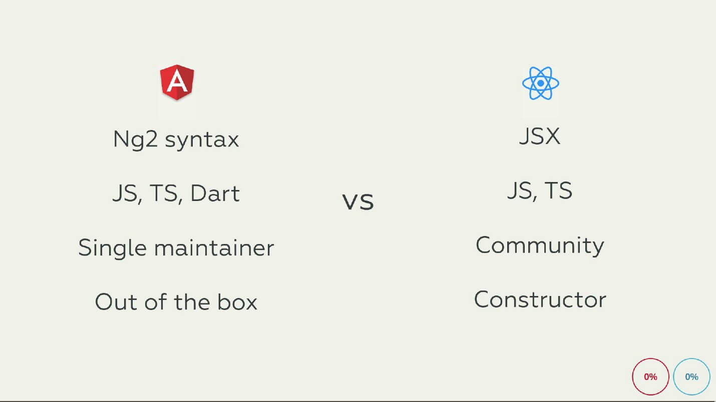 Бешеные псы: Angular 2 vs React - 33