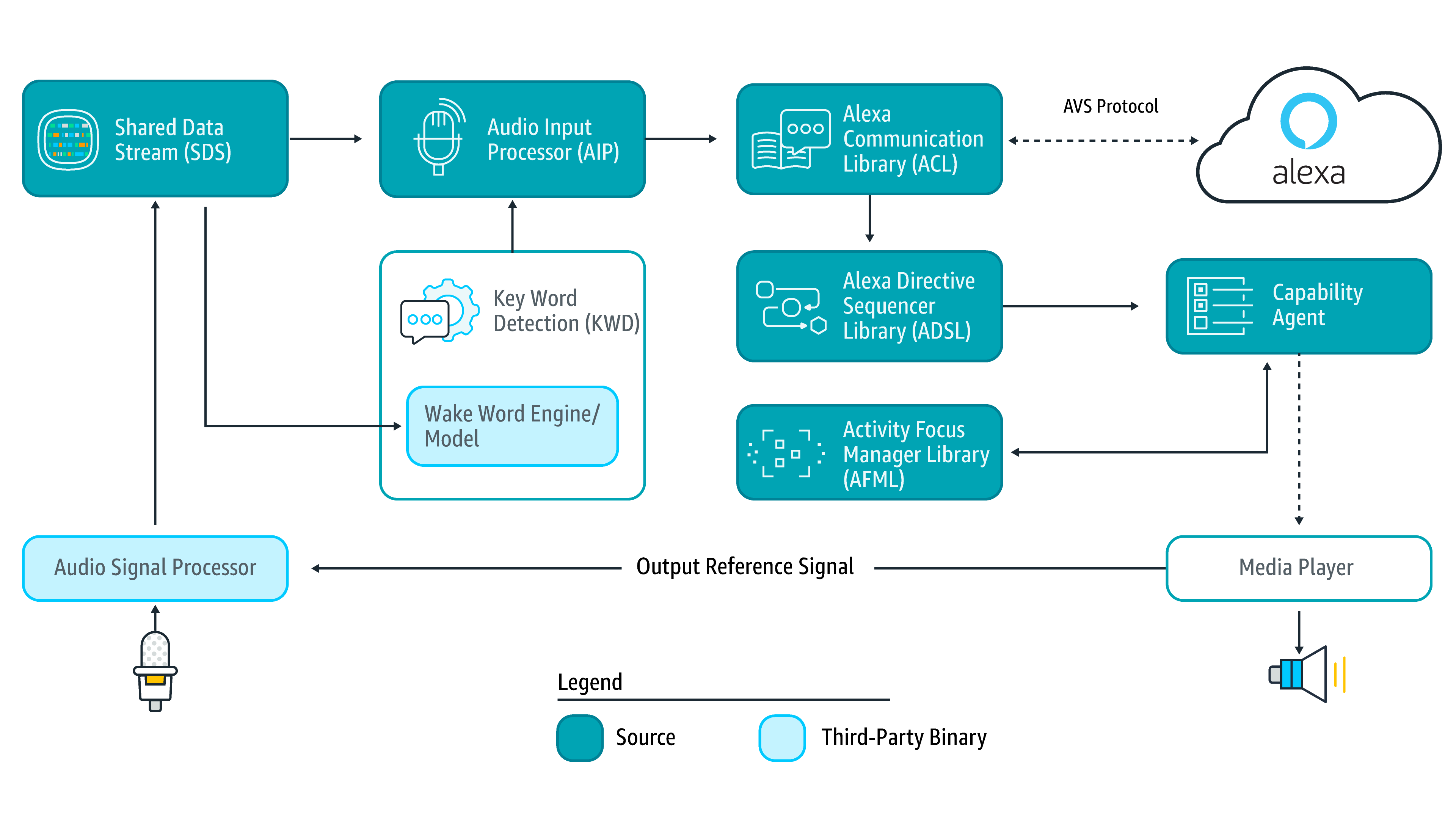 Что мы знаем об Amazon Alexa? Или первые впечатления от Amazon Echo Dot - 13 Что мы знаем об Amazon Alexa? Или первые впечатления от Amazon Echo Dot - 13