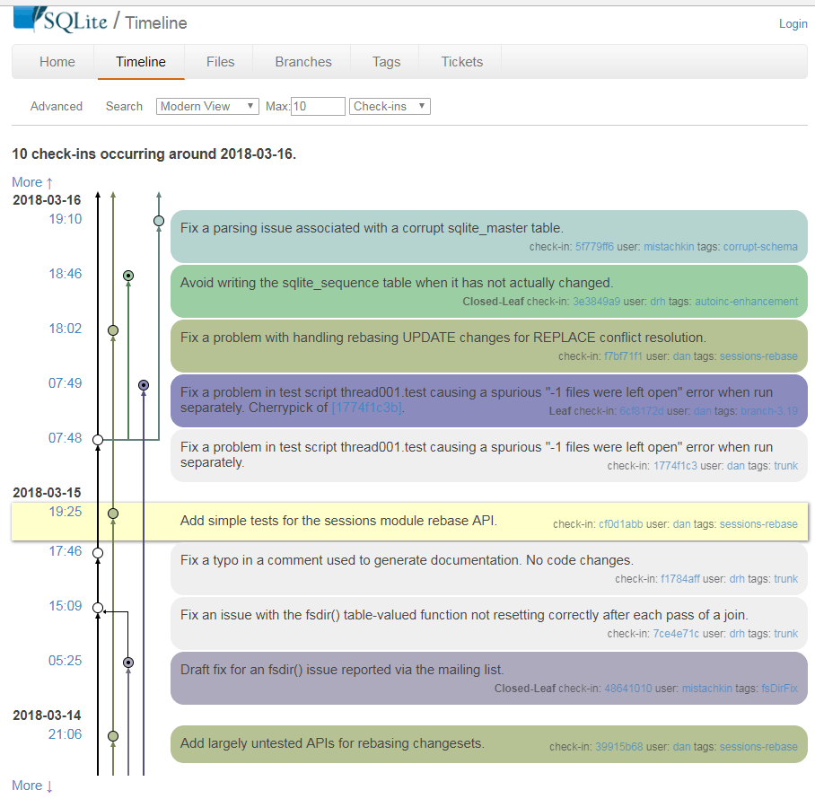 Почему SQLite не использует Git - 1