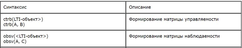 Пространство состояний в задачах проектирования систем оптимального управления - 11 Пространство состояний в задачах проектирования систем оптимального управления - 11