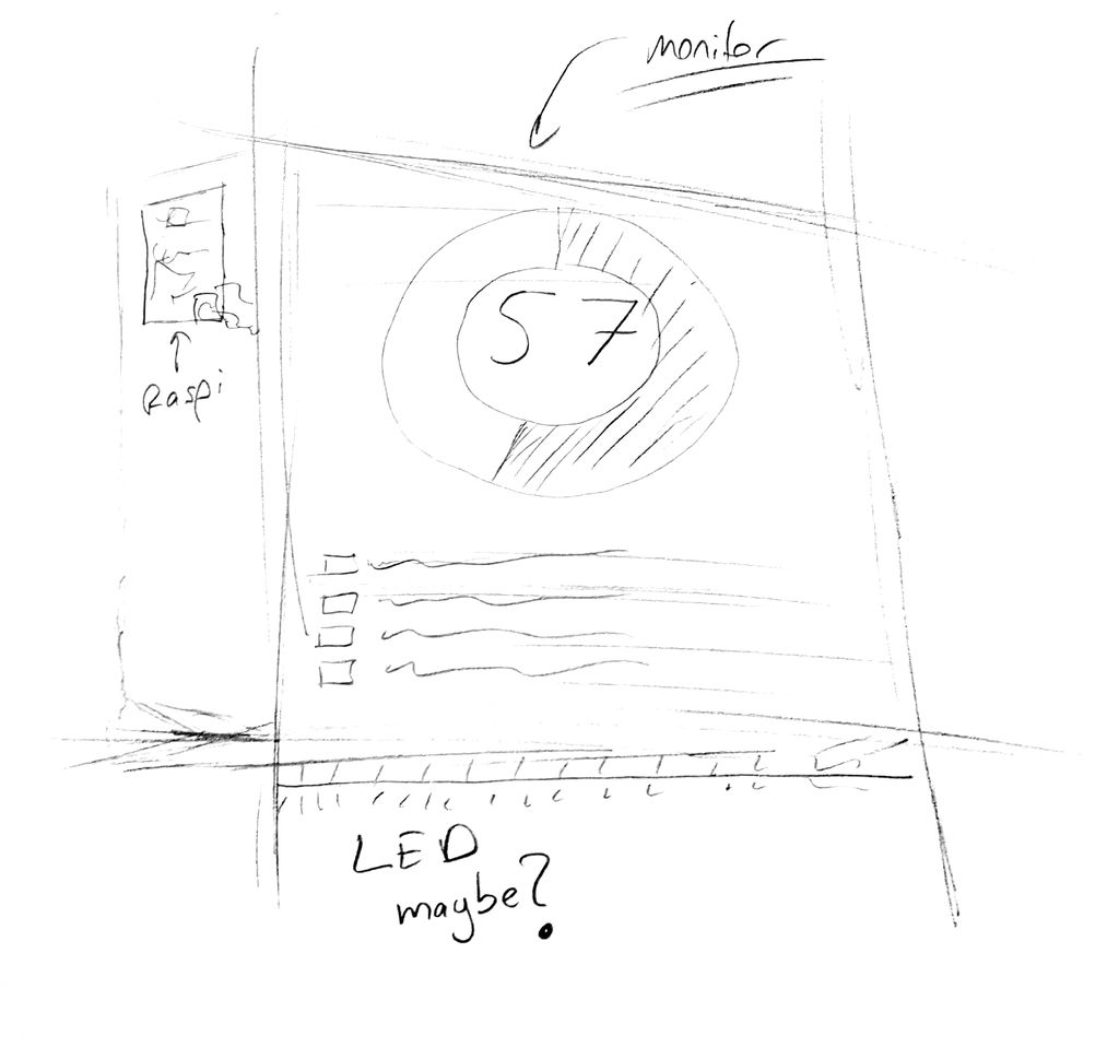 Трекер личной продуктивности на Raspberry Pi - 4 Трекер личной продуктивности на Raspberry Pi - 4