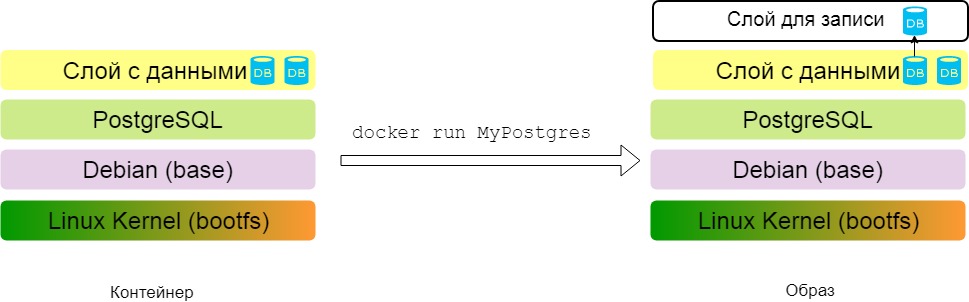 Docker. Начало - 10