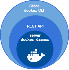 Docker. Начало - 11