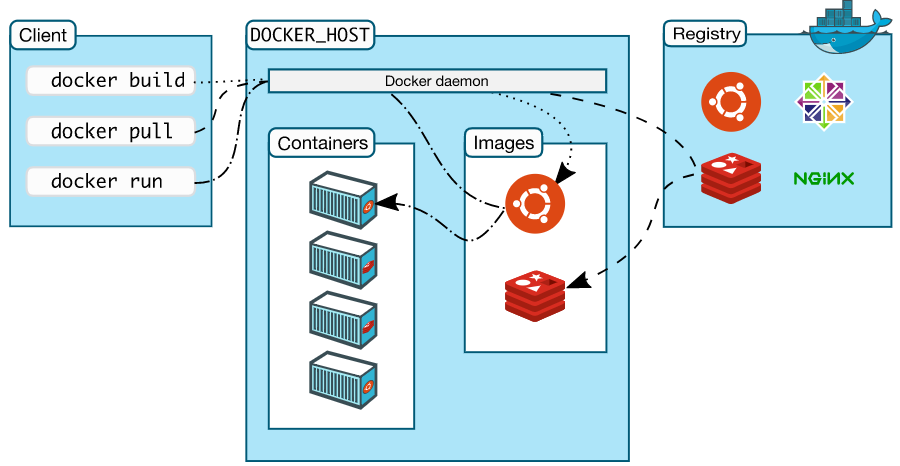 Docker. Начало - 12