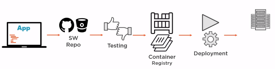 Docker. Начало - 13