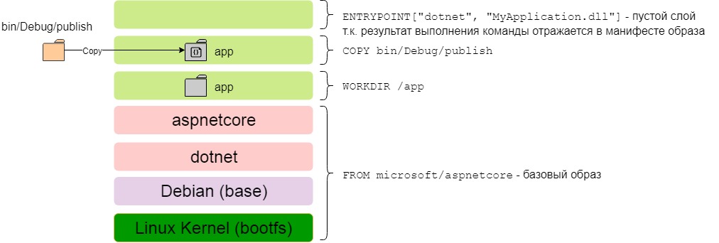 Docker. Начало - 14