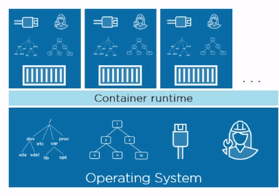 Docker. Начало - 3