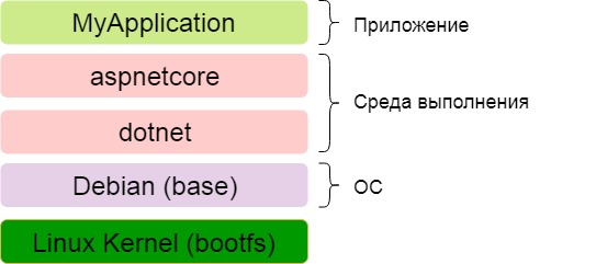 Docker. Начало - 4