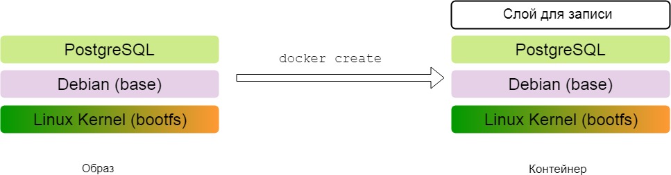 Docker. Начало - 7