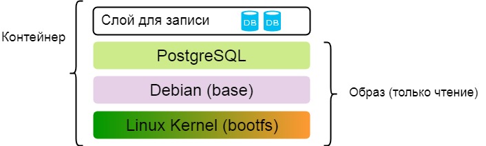 Docker. Начало - 8