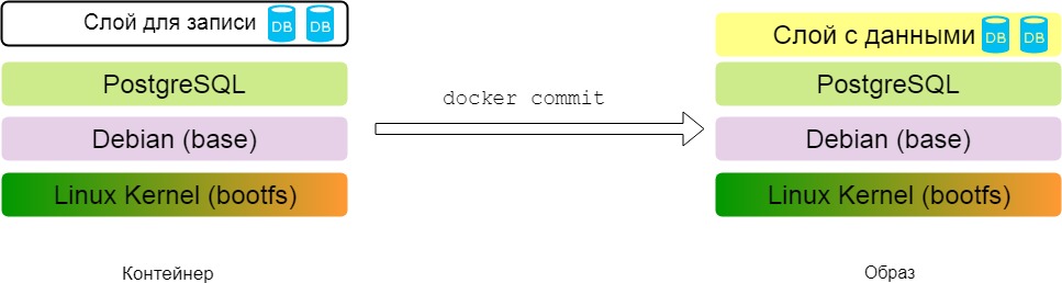 Docker. Начало - 9