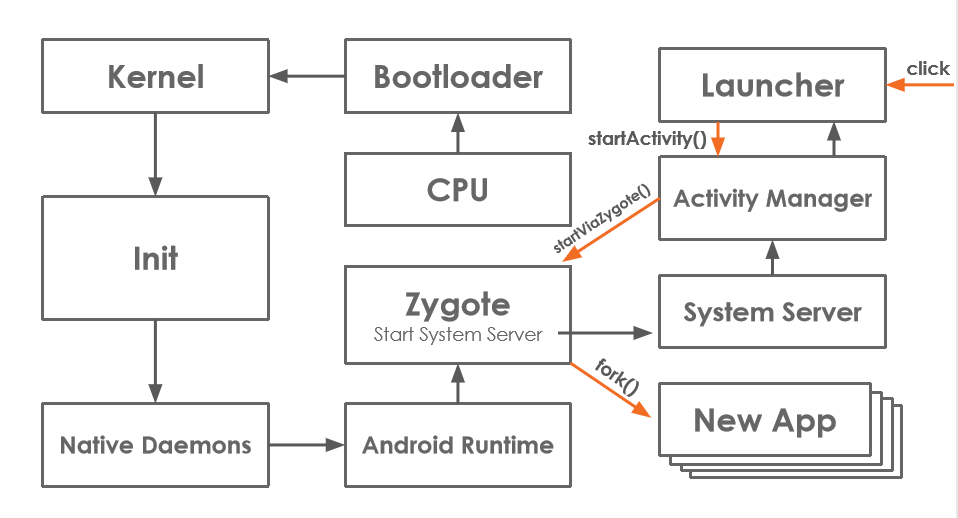 Доклады с митапа Android Paranoid - 2