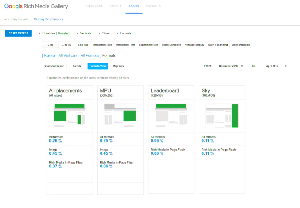 Эволюция рекламы на TechMedia - 29 Эволюция рекламы на TechMedia - 29