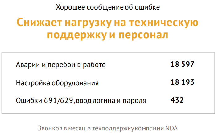 Интерфейсы: как сообщать пользователю, если «Упс, что-то пошло не так» - 7