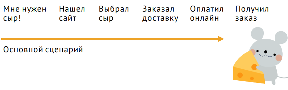 Интерфейсы: как сообщать пользователю, если «Упс, что-то пошло не так» - 1