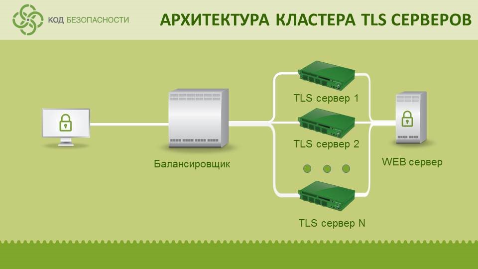 Опыт внедрения «Континент TLS VPN» в кластерной конфигурации - 1