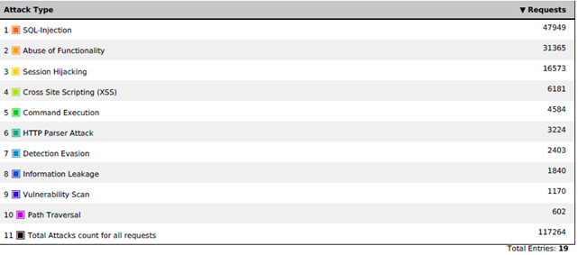 Всё дело в комбинации: история системы безопасности одного сайта - 3 Всё дело в комбинации: история системы безопасности одного сайта - 3
