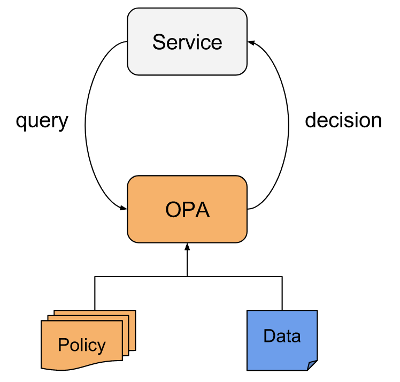 OPA и SPIFFE — два новых проекта в CNCF для безопасности облачных приложений - 3