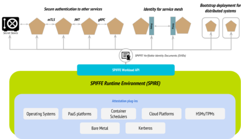 OPA и SPIFFE — два новых проекта в CNCF для безопасности облачных приложений - 6