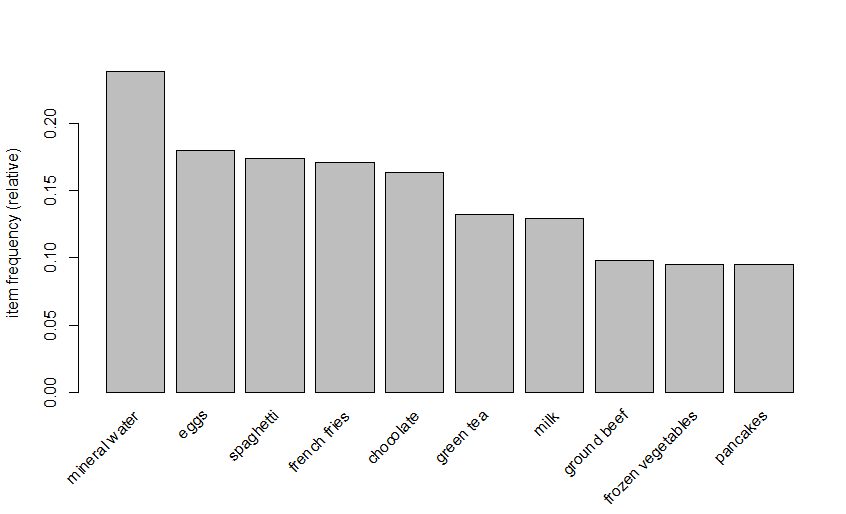 Ассоциативные правила, или пиво с подгузниками - 107 Ассоциативные правила, или пиво с подгузниками - 107