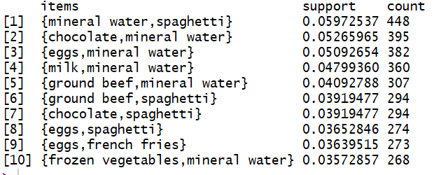 Ассоциативные правила, или пиво с подгузниками - 108 Ассоциативные правила, или пиво с подгузниками - 108