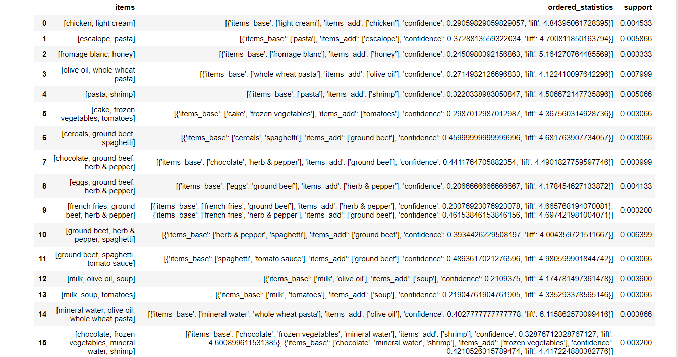 Ассоциативные правила, или пиво с подгузниками - 139