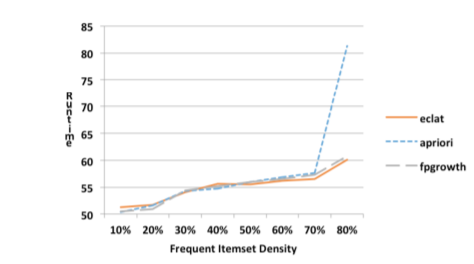 Ассоциативные правила, или пиво с подгузниками - 140 Ассоциативные правила, или пиво с подгузниками - 140