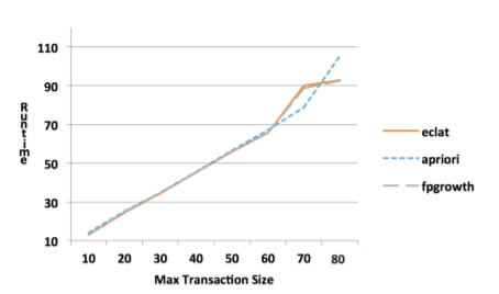 Ассоциативные правила, или пиво с подгузниками - 141 Ассоциативные правила, или пиво с подгузниками - 141